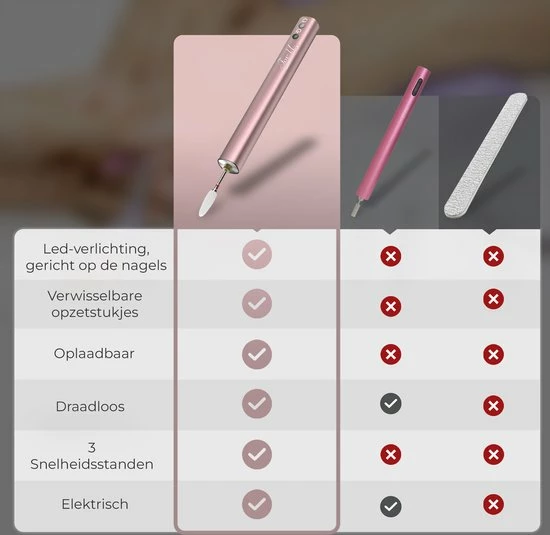 For U ForU Elektrische Nagelfrees - Draadloos Nagelvijl - Manicure/Pedicure Set - 12 Bitjes En 30 Schuurrolletjes 7 For U ForU Elektrische Nagelfrees - Draadloos Nagelvijl - Manicure/Pedicure Set - 12 Bitjes En 30 Schuurrolletjes - Image 5