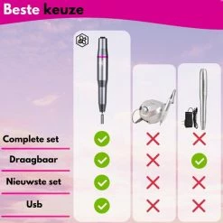 Beeperfect? Elektrische Nagelvijl - Nagelfrees - Manicure En Pedicure Set - 11 Bitjes En 60 Schuurrolletjes - 4 Extra Accessoires -Lanaform Shop 550x550 20