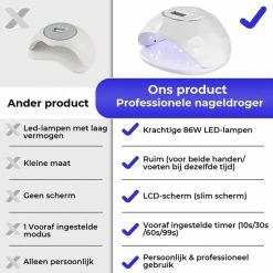 Nisha & Me Nagellamp Voor Gellak - Nageldroger Voor Gelnagels – Met Timer En Sensor - Uitneembare Bodem – Handen En Voeten -Lanaform Shop 550x550 974