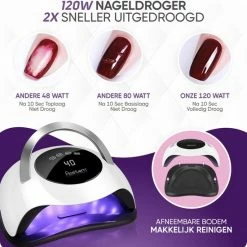Rostem® 120W LED Nageldroger Lamp - UV Lamp - Geschikt Voor Elke Nagel Gellak - 120W 13 Rostem® 120W LED Nageldroger Lamp - UV Lamp - Geschikt Voor Elke Nagel Gellak - 120W -Lanaform Shop 550x559 1